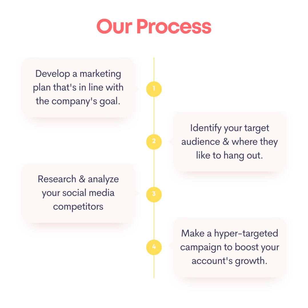 LOGO LEADS PRONTO LOGO